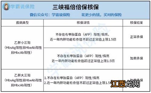 超倍保的保障范围是什么？