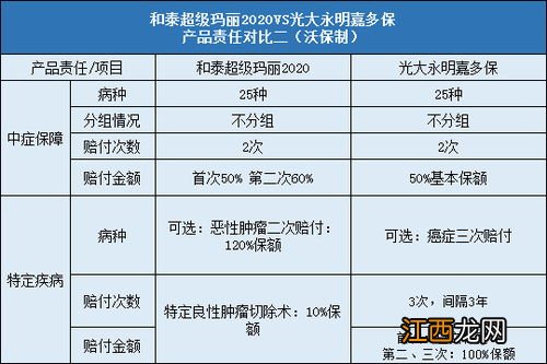 超级玛丽2020投保规则是什么？