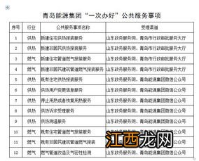 2022青岛不供暖需要报停吗-不供暖报停超过办理时间应该怎么办