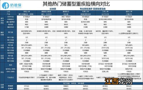 多倍重疾成人版A1款的优点是什么？