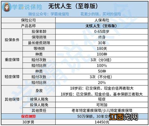 无忧人生至尊版2019保障范围是什么？