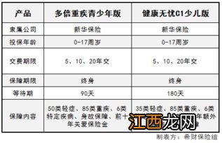 多倍重疾青少版A1款投保规则是什么？