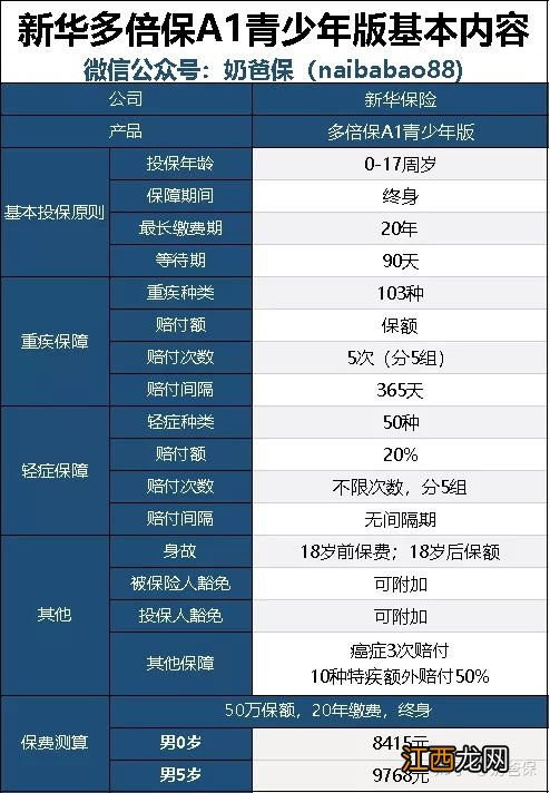 多倍重疾青少版A1款有组合医疗险吗？