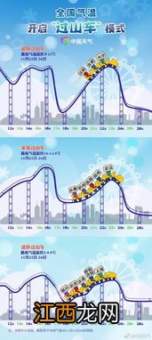 2022年青岛气国庆期间会降温吗-今年青岛天气什么时候变冷