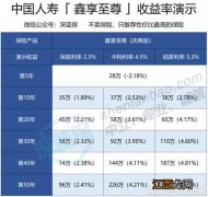 福泰壹号万能账户支取收取费用吗？