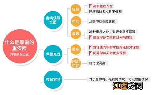 心爱守护重疾险是哪个公司的产品？