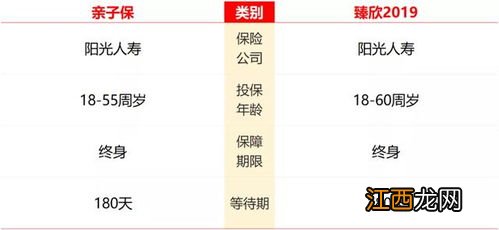 臻欣2019投保规则是什么？