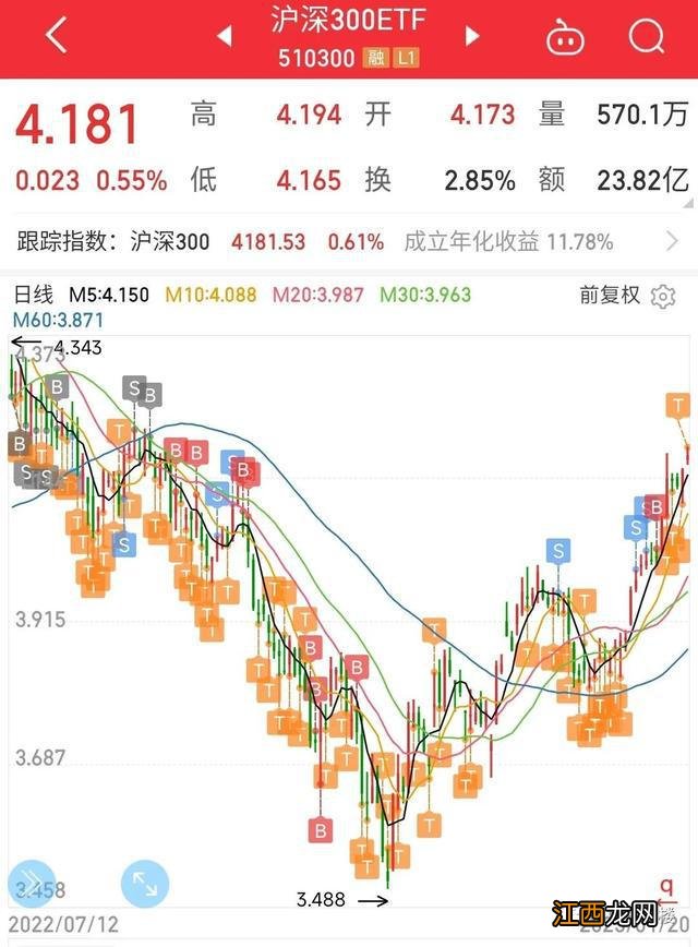 ETF拯救世界