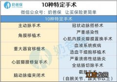 爱健康百万医疗险投保规则是什么？