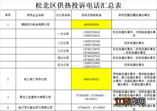 哈尔滨几月份停止供暖-哈尔滨供暖一共多少天