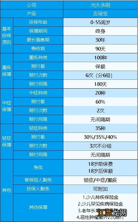 吉瑞宝多倍版主要优点是什么?