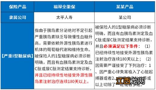 投保太平福禄全能保重疾险需要注意哪些细节问题？