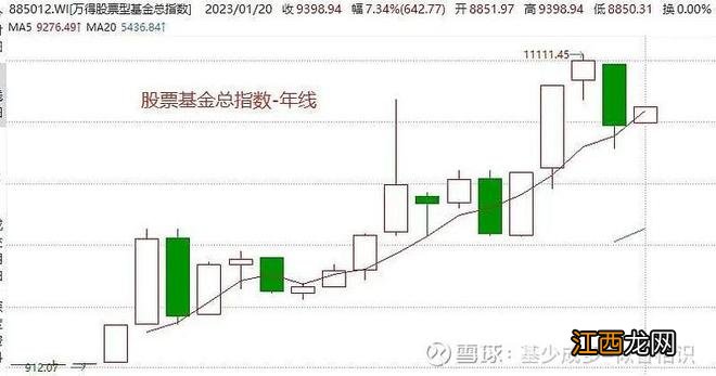 2023年 哪些基金能推荐给丈母娘、班主任、亲朋好友？