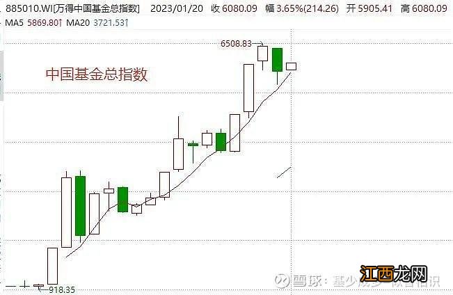 2023年 哪些基金能推荐给丈母娘、班主任、亲朋好友？