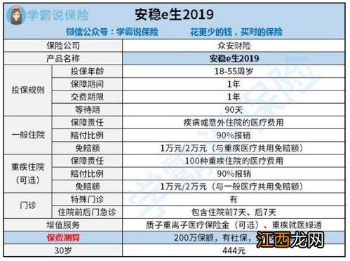 投保众安保险糖尿病人群专享医疗险需要注意哪些细节问题?