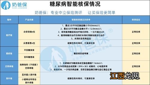 众安保险糖尿病人群专享医疗险的保险责任是什么？