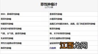 少儿白血病专项保障是哪个公司的产品？