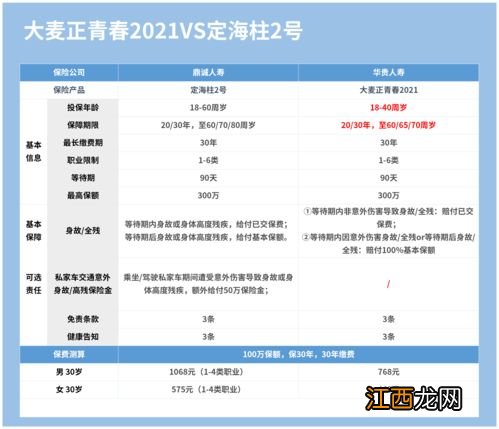 怎么投保定海柱1号？