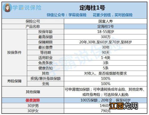 怎么投保定海柱1号？