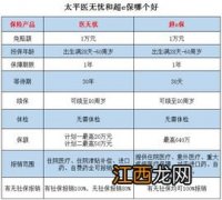 太平超e保2019和平安e生保的区别是什么？