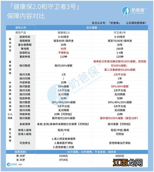 守卫者3号保障范围是什么？