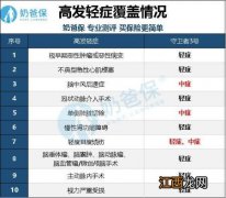 守卫者3号保障范围是什么？