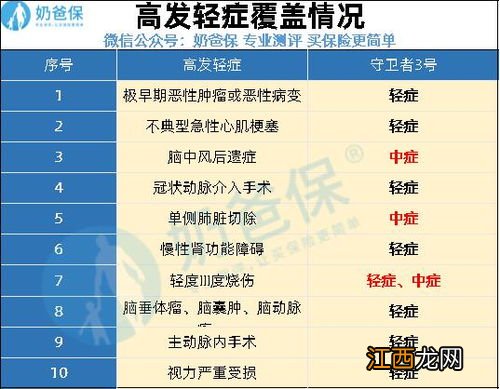 守卫者3号保障范围是什么？