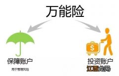 保险理财产品的万能账户指的是什么？