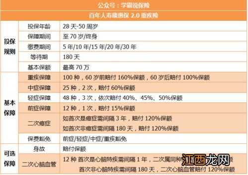 永乐A款重疾险保障范围是什么？