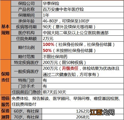 华泰百万安康中老年医疗险怎么买?
