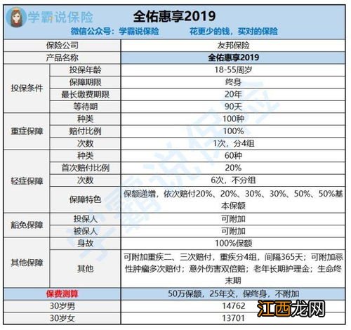 投保友邦全佑惠享2019需要注意哪些细节问题？