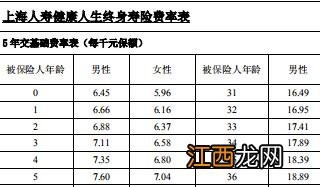 上海人寿健康人生的投保规则是什么？