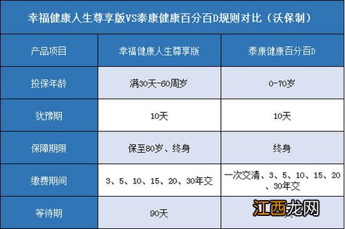 投保上海人寿健康人生需要注意哪些细节问题？