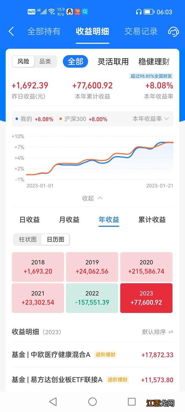 上涨趋势持有待涨