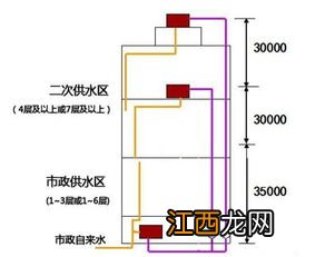 高层供暖二次加压从几楼开始-高层供暖二次加压费用谁承担