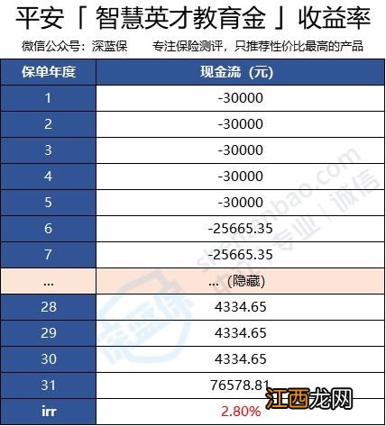 平安智慧英才教育年金保险可以组合医疗险投保吗？