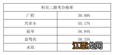 科目三上午通过率高还是下午-为什么说科目三靠运气