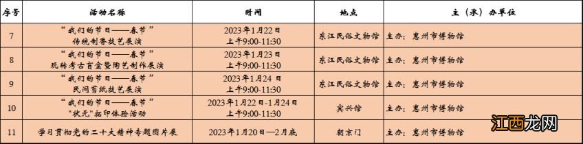 2023年惠州博物馆春节活动汇总