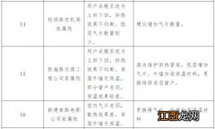 集中供暖能单独停一户吗-楼房供热报停对上下左右住户影响多大