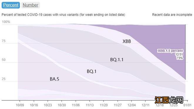 “XBB.1.5不是终点，但如果退一步看……”