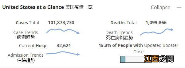 “XBB.1.5不是终点，但如果退一步看……”