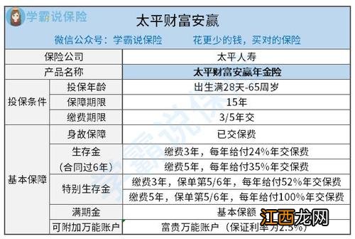 财富安赢年金保险是哪个公司的产品？