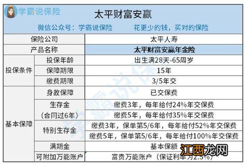 太平财富安赢退保有手续费吗？