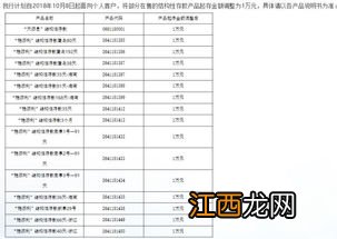 鑫丰瑞理财险追加和部分领取有手续费吗？