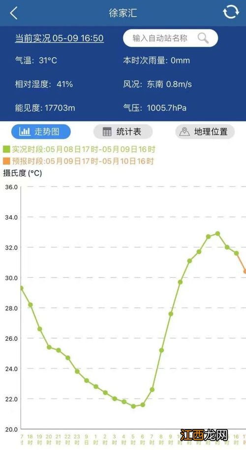 2022年上海10月份是冷是热-上海10月份天气怎么样