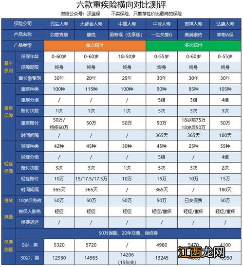 国寿福优享版重疾险轻疾定义的规则是什么？