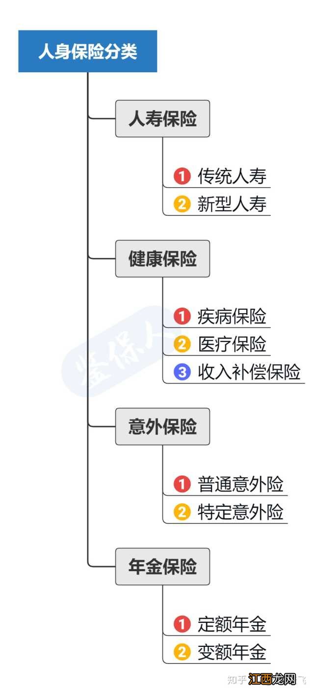 同时投保线上重疾险和线下重疾险可以叠加赔付吗？