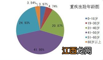 定期重疾和终身重疾的区别是什么？