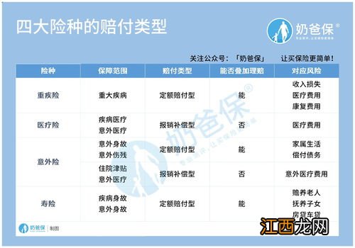 不可以累积赔付的险种有哪些？