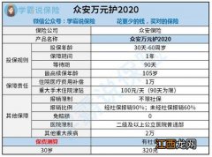 众安万元保2020是什么类型的产品？